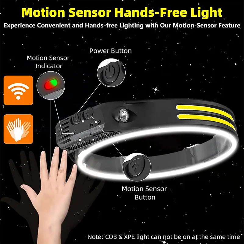 Wave LED Sensor Headlamp