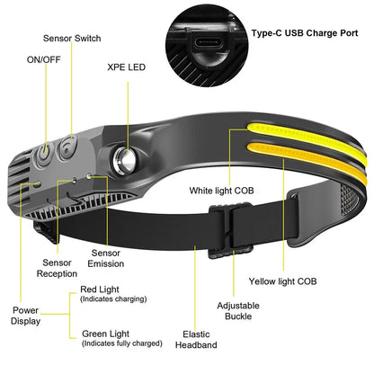 Wave LED Sensor Headlamp