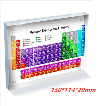 Periodic Table of Elements