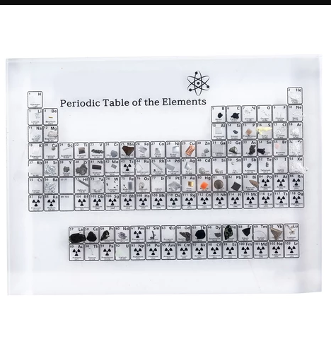 Periodic Table of Elements